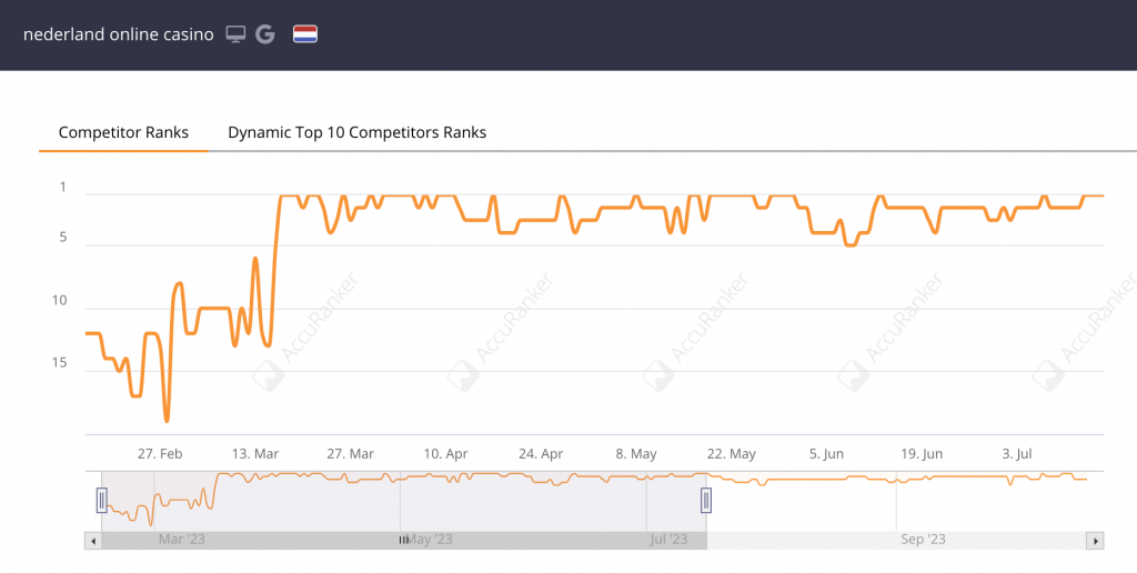 nederland online casino affiliate marketing - results