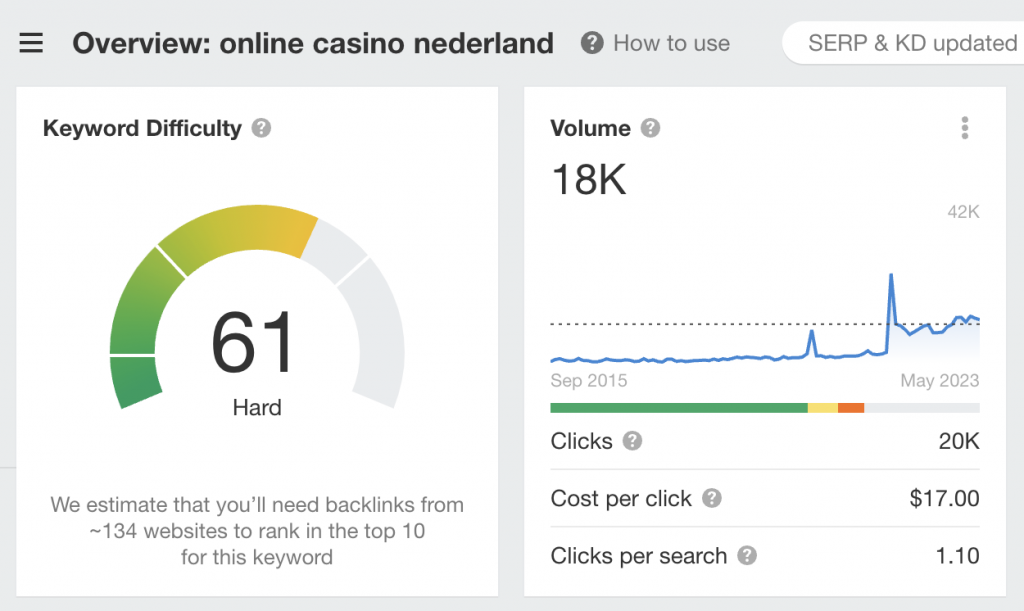 online casino affiliate nederland