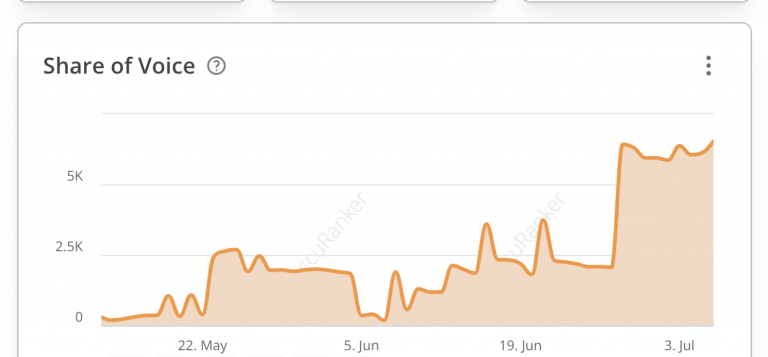 Instankers results - high competition casino affiliate sweden