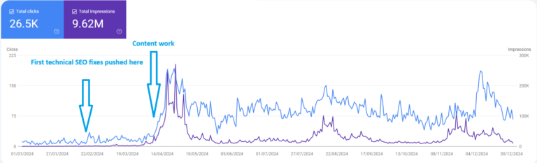 Google Search Console Graph