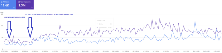 Unlocking Massive Conversions for a Crypto Affiliate Website with EEAT Signals